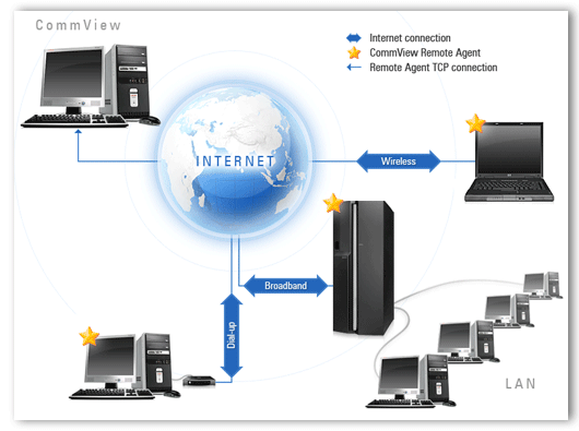 monitoring network traffic